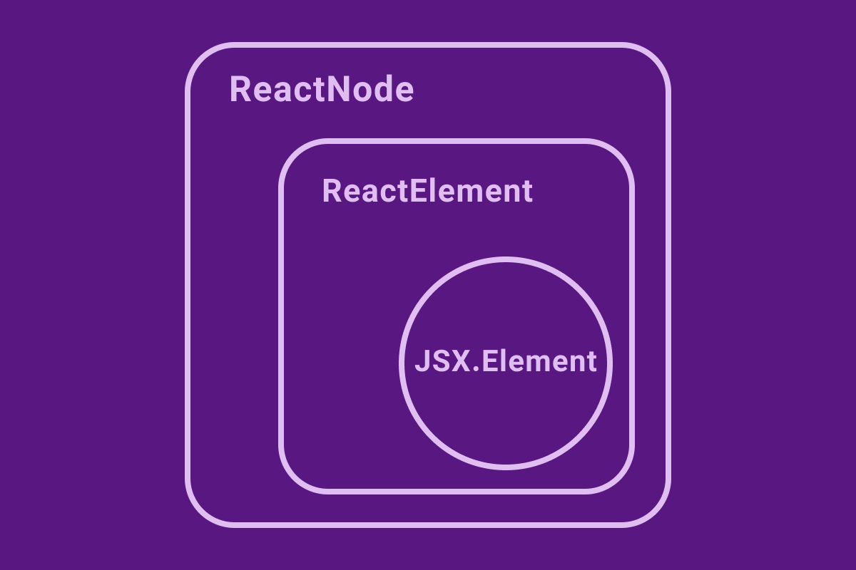 مقایسه تایپ React.ReactNode و JSX.Element